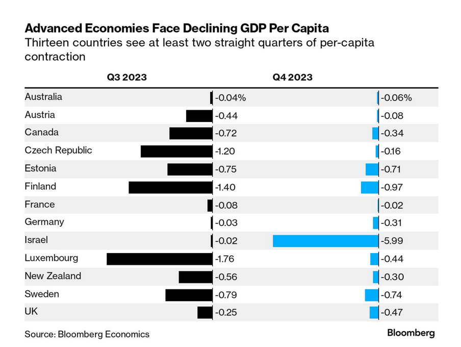 /brief/img/Screenshot 2024-05-06 at 07-33-53 Economics Daily.png